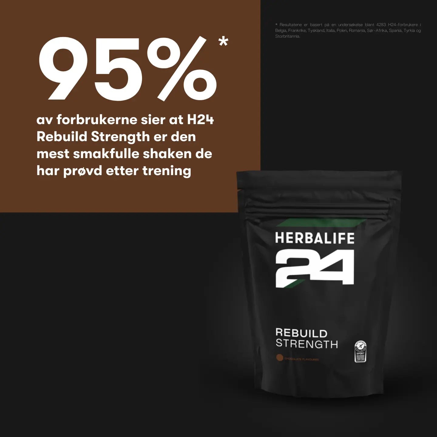 H24 Rebuild Strength pose med teksten 95% av forbrukerne sier at H24 Rebuild Strength er den mest smaksfulle shaken de har prøvd etter trening.