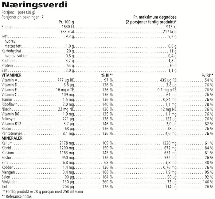 Naeringsinnhold