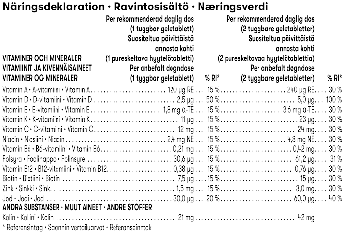 Naeringsinnhold