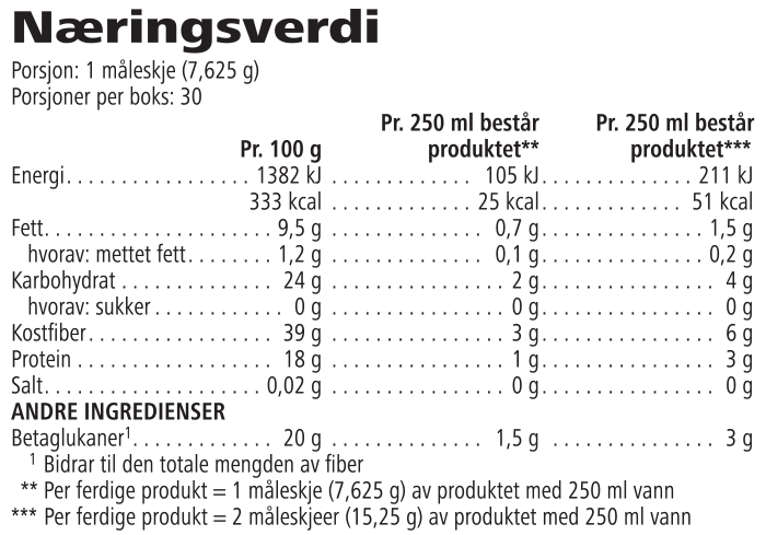 Naeringsinnhold