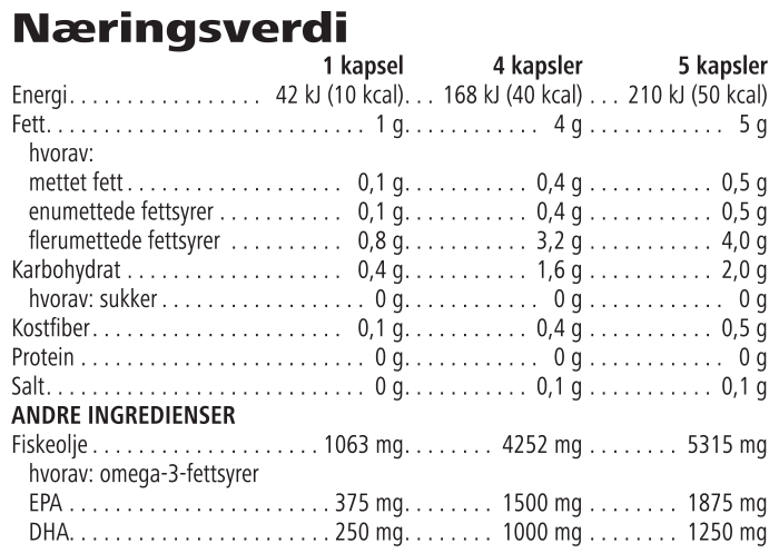 Naeringsinnhold